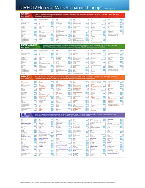 chanel d tv|Dtv local channels.